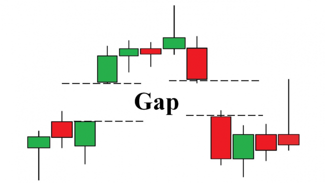 GAP